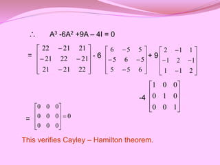 A3 -6A2 +9A – 4I = 0
= - 6 + 9
-4
=
This verifies Cayley – Hamilton theorem.















22
21
21
21
22
21
21
21
22














6
5
5
5
6
5
5
5
6














2
1
1
1
2
1
1
1
2










1
0
0
0
1
0
0
0
1
0
0
0
0
0
0
0
0
0
0











 