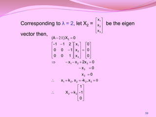 Corresponding to λ = 2, let X2 = be the eigen
vector then,










3
2
1
x
x
x



























































0
1
-
1
k
X
x
-k
x
,
k
x
0
x
0
x
0
2x
x
x
0
0
0
x
x
x
1
0
0
1
0
0
2
1
1
-
0
X
)
(A
2
2
3
2
2
2
1
3
3
3
2
1
3
2
1
2
0
,
I
2
59
 
