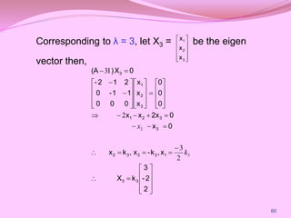 Corresponding to λ = 3, let X3 = be the eigen
vector then,










3
2
1
x
x
x




























































2
2
-
3
k
X
x
k
-
x
,
k
x
0
x
0
2x
x
x
0
0
0
x
x
x
0
0
0
1
1
-
0
2
1
2
-
0
X
)
(A
3
3
1
3
3
3
2
3
3
2
1
3
2
1
3
3
2
2
3
,
2
I
3
k
x
60
 