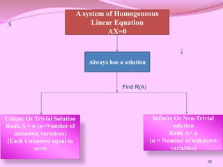 s
30
A system of Homogeneous
Linear Equation
AX=0
Always has a solution
Unique Or Trivial Solution
Rank A = n (n=Number of
unknown variables)
(Each Unknown equal to
zero)
Infinite Or Non-Trivial
solution
Rank A< n
(n = Number of unknown
variables)
Find R(A)
 