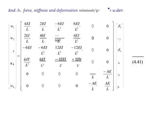 And t he force, stiffness and deformation reIationsh!’R“ •s uflder:
3
2£f 4ñf —
6ñf
6EI
W 4
6ff 6£f —12Ef + 12fr
L2
L’ L’
0 0 0
0 0
0
0
0
0
’2
‘4
‘5
_‘6
--------
(4.41)
 