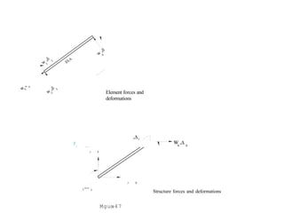 Element forces and
deformations
Mguœ47
Structure forces and deformations
 