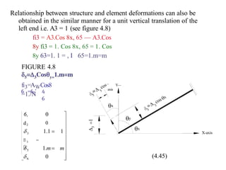 Relationship between structure and element deformations can also be
obtained in the similar manner for a unit vertical translation of the
left end i.e. A3 = 1 (see figure 4.8)
fi3 = A3.Cos 8x, 65 — A3.Cos
8y fi3 = 1. Cos 8x, 65 = 1. Cos
8y 63=1. 1 = , I 65=1.m=m
FIGURE 4.8
fi3=AWCos8
=1./N
6 =62' 4
6
6,
d2
0
0
84 =
0
' Y—
axis
(4.45)
X-axis
 