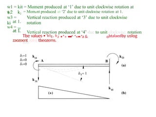w1 = kit = Moment produced at ‘1’ due to unit clockwise rotation at
1.
w2 k2
w3 =
ki at 1.
w4 = ‘41
= Moment produced at ‘2’ due to unit clockwise rotation at 1.
Vertical reaction produced at ‘3’ due to unit clockwise
rotation
Vertical reaction produced at ‘4’ due to unit clockwise. rotation
at 1.
Tbe values •’ktt, kz •*» •
•
•
^ *«›•›*a & obtalaedby uslog
tbe.
zaozoent azea tbeozems.
 