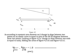 Figure 4.2
As according to moment area theorem no.1 change in slope between two
points on an elastic curve is equal to area of the M/EI diagram between
these two points. Looking at figure 4.2’a’ change in slope between two ends
is equal to unity. Adding the areas of figure 4.2 (b) and figure 4.2 (c).
k 21
kl
1
_ k21 = i .0 ------------------------------
(•4•2)
2/11 27fI
 