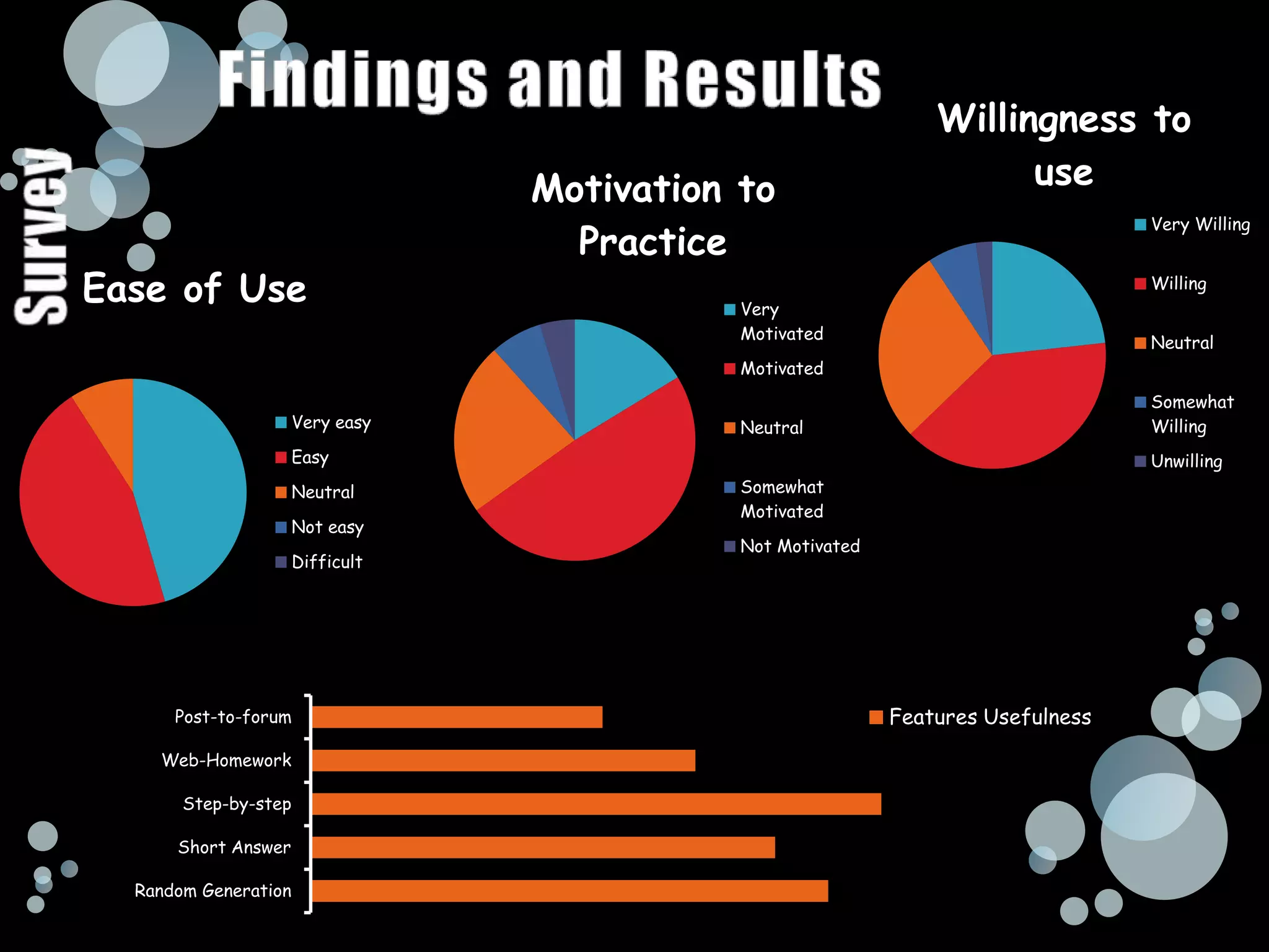 Findings and ResultsSurvey