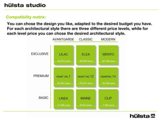 compatibility matrix by hulsta studio