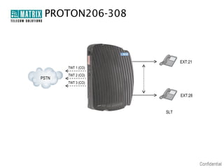 PROTON206-308

EXT:21
TWT 1 (CO)

PSTN

TWT 2 (CO)
TWT 3 (CO)

EXT:28

SLT

 