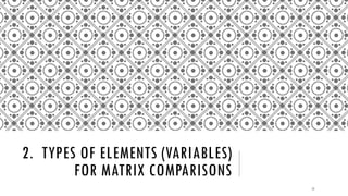 BASIC STRUCTURE
A
1
Data CellsMatrix Variables (Rows)
Matrix Variables (Columns)
11
 