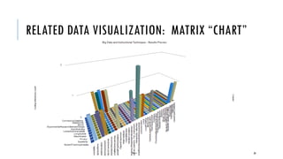 DATA INGESTION IN PROPER FORMS
Sizes of Contents
All text ingested atomistically (the lowest “unit of analysis” or “record” or multi-
media-based “object” such as an article or a memo)
 If a series of articles are all created as one text set, generally, the text set will be queried as one
document (instead of a series of articles in a text corpus)
Accessible Machine-Readable Text
All scanned text as “searchable” or optical character recognition (OCR) text
All video transcribed into machine-readable text
All audio transcribed into machine-readable text
All imagery alt-texted into machine-readable text
20
 