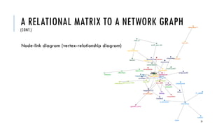 PATHS USED TO CONDUCT DATA QUERIES
RESULTING IN DATA MATRICES
NVivo ribbon -> Query tab -> Matrix Coding
NVivo ribbon -> Query tab -> Coding Comparison
NVivo ribbon -> Query tab -> Group Query (models, relationships, attributes, coding
at)
(…to live and interactive demos)
22
 