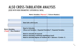 COMPARING AND CONTRASTING RESEARCH SUBJECT
RESPONSES BY (CATEGORICAL) OUTCOMES
On-time Graduation Late Graduation Withdrawal
Variable
Variable
Variable
Variable
35
 