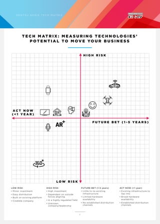 T E C H M AT R I X : M E A S U R I N G T E C H N O L O G I E S ’
P O T E N T I A L T O M O V E YO U R B U S I N E S S
4
D E N T S U A E G I S T E C H M AT R I X
H I G H R I S K
A C T N O W
( < 1 Y E A R )
L O W R I S K
F U T U R E B E T ( 1 - 5 Y E A R S )
LOW RISK
• Minor investment
• Easy distribution
• Built on existing platform
• Credible company
HIGH RISK
• High investment
• Dependent on outside
forces aligning
• In a highly regulated field
• Unknown
company/leadership
FUTURE BET (1-5 years)
• Little to no existing
infrastructure
• Limited hardware
availability
• No established distribution
channels
ACT NOW (<1 year)
• Existing infrastructure to
tap into
• Broad hardware
availability
• Established distribution
channels
 