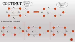 Matrix representation of graph | PPTX