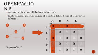 Matrix representation of graph | PPTX