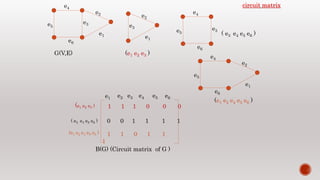 Matrix representation of graph | PPTX