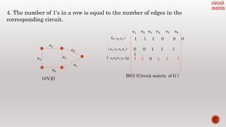 Matrix representation of graph | PPTX