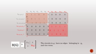 Matrix representation of graph | PPTX
