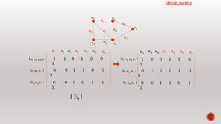 Matrix representation of graph | PPTX