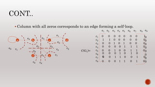 Matrix Section Graph Matrix representation of graph | PPTX