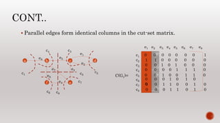 Matrix representation of graph | PPTX