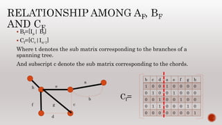 Matrix Double Subscript Matrix representation of graph | PPTX