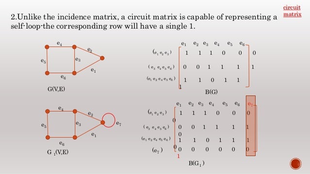 Matrix representation of graph