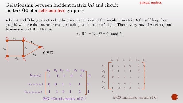 Matrix representation of graph
