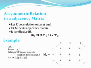 Asymmetry R Matrix Representation.pdf