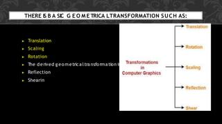 THERE IS B A SIC G E O M E TRICA LTRANSFORMATION SUCH AS:
▶ Translation
▶ Scaling
▶ Rotation
▶ The derived g eometricaltra nsformation is:
▶ Reflection
▶ Shearin
 