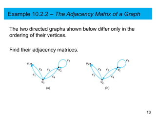 Lecture Notes on Matrix Representation of Graphs.pptx