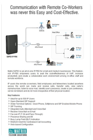 Matrix sapex ip pbx-communication with remote co-workers was never this easy and cost-effective