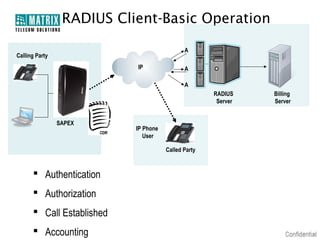RADIUS Client-Basic Operation

                                             A
Calling Party
                           IP                A

                                             A
                                                     RADIUS    Billing
                                                      Server   Server


                SAPEX
                           IP Phone
                              User

                                      Called Party



       Authentication
       Authorization
       Call Established
       Accounting
 