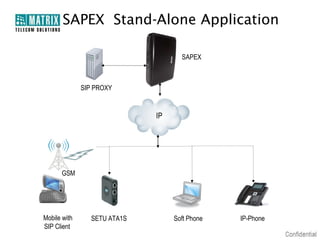 SAPEX Stand-Alone Application

                                     SAPEX



              SIP PROXY


                              IP




      GSM




Mobile with      SETU ATA1S        Soft Phone   IP-Phone
SIP Client
 