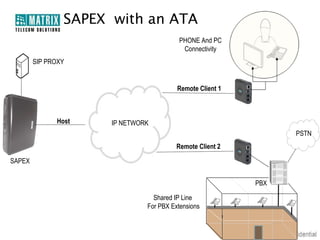 SAPEX with an ATA
                                         PHONE And PC
                                          Connectivity
        SIP PROXY


                                         Remote Client 1



              Host    IP NETWORK
                                                                 PSTN
                                         Remote Client 2

SAPEX


                                                           PBX

                                 Shared IP Line
                               For PBX Extensions
 