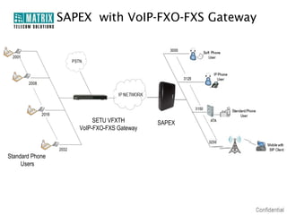SAPEX with VoIP-FXO-FXS Gateway




                         SETU VFXTH        SAPEX
                    VoIP-FXO-FXS Gateway



Standard Phone
     Users
 