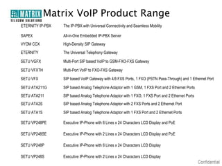 Matrix VoIP Product Range
ETERNITY IP-PBX   The IP-PBX with Universal Connectivity and Seamless Mobility

SAPEX             All-in-One Embedded IP-PBX Server
VYOM CCX          High-Density SIP Gateway
ETERNITY          The Universal Telephony Gateway

SETU VGFX         Multi-Port SIP based VoIP to GSM-FXO-FXS Gateway

SETU VFXTH        Multi-Port VoIP to FXO-FXS Gateway

SETU VFX          SIP based VoIP Gateway with 4/8 FXS Ports, 1 FXO (PSTN Pass-Through) and 1 Ethernet Port

SETU ATA211G      SIP based Analog Telephone Adaptor with 1 GSM, 1 FXS Port and 2 Ethernet Ports
SETU ATA211       SIP based Analog Telephone Adaptor with 1 FXO, 1 FXS Port and 2 Ethernet Ports
SETU ATA2S        SIP based Analog Telephone Adaptor with 2 FXS Ports and 2 Ethernet Port
SETU ATA1S        SIP based Analog Telephone Adaptor with 1 FXS Port and 2 Ethernet Ports

SETU VP248PE      Executive IP-Phone with 6 Lines x 24 Characters LCD Display and PoE

SETU VP248SE      Executive IP-Phone with 2 Lines x 24 Characters LCD Display and PoE

SETU VP248P       Executive IP-Phone with 6 Lines x 24 Characters LCD Display

SETU VP248S       Executive IP-Phone with 2 Lines x 24 Characters LCD Display
 