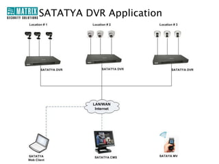 Target Customers…

Retail Stores

Hotels

Shopping
Malls

Large
Enterprise

Financial
Institutes

Corporates

Private
Offices

And
Many
More

Clubs

Residential
Areas

 