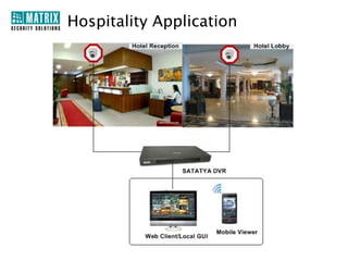 SATATYA DVR Rear View

 