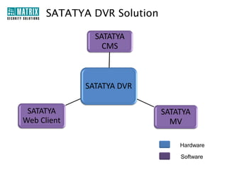 Technical Specifications
Model→

SATATYA DVR4E

SATATYA DVR4S

Front Panel

No

Yes

Video Output

1 Main Video (BNC), VGA

1 Main Video (BNC), VGA

Audio Output

1 Channel, BNC

1 Channel, RCA

Alarm

No

Yes

Image Resolution

2CIF Real Time

CIF Real Time

Synchronous
Playback

4

4

Backup

Manual Backup to USB

Manual and Scheduled Backup
to USB/FTP

SATA Ports

1 Port(2TB Capacity)

1 Port(2TB Capacity)

USB Ports

2

1

 