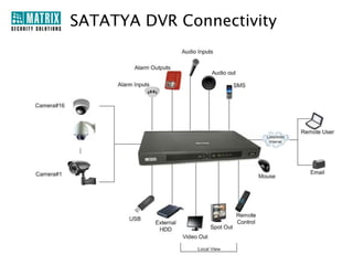 H.264 Compression Format

• Latest Video Compression Standard
• Reduces the Video Size
• No Compromise on Image Quality
• High Resolution of Video
• Less Network Bandwidth and Greater Storage Space

 