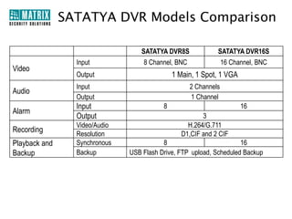 Advanced Recording Options
• Manual, Continuous and Scheduled Recording
• Event based Recording
• Pre-Alarm and Post-Alarm Recording
• Privacy Masking while Recording
• Recording on Detection of Motion

 