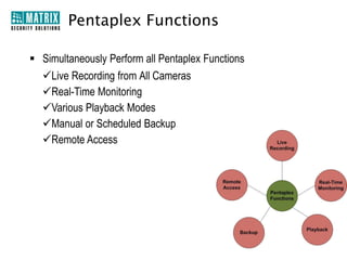 Playback Functions
• Live and Remote Playback
• Different Speed Control

• Fast and Slow Forward
• Single Step Forward
• Next and Previous Video

• Synchronous Playback for All Channels

 