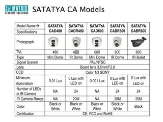Features List
Alarm
8 and 16 Alarm Input
3 Alarm Output
Motion Detection
Video Loss
Video Tamper
Audio
2 Audio Inputs
G.711 Audio Compression
1 Audio Output

Action on Events
Buzzer Notifications
Email Notifications
Recall Preset
Recording on Selected Channels
SMS Notifications
TCP Notifications
Turn on Alarm Outputs
Upload Images on FTP Server

 