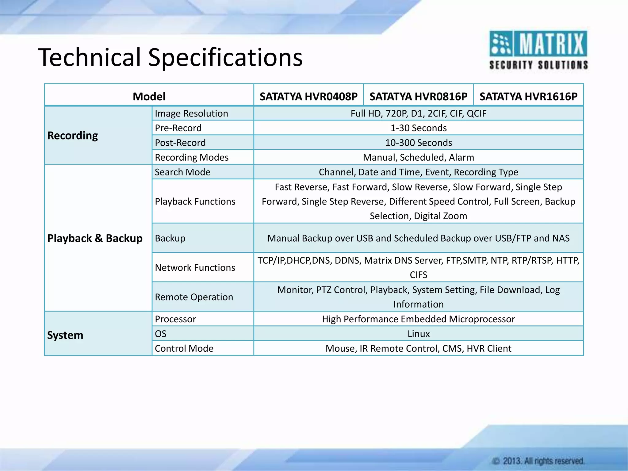 Technical Specifications
Model
Recording

Image Resolution
Pre-Record
Post-Record
Recording Modes
Search Mode
Playback Functions

Playback & Backup Backup
Network Functions
Remote Operation

System

Processor
OS
Control Mode

SATATYA HVR0408P SATATYA HVR0816P SATATYA HVR1616P
Full HD, 720P, D1, 2CIF, CIF, QCIF
1-30 Seconds
10-300 Seconds
Manual, Scheduled, Alarm
Channel, Date and Time, Event, Recording Type
Fast Reverse, Fast Forward, Slow Reverse, Slow Forward, Single Step
Forward, Single Step Reverse, Different Speed Control, Full Screen, Backup
Selection, Digital Zoom
Manual Backup over USB and Scheduled Backup over USB/FTP and NAS
TCP/IP,DHCP,DNS, DDNS, Matrix DNS Server, FTP,SMTP, NTP, RTP/RTSP, HTTP,
CIFS
Monitor, PTZ Control, Playback, System Setting, File Download, Log
Information
High Performance Embedded Microprocessor
Linux
Mouse, IR Remote Control, CMS, HVR Client

 
