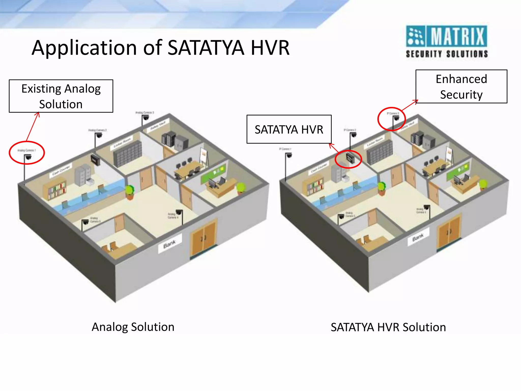 Application of SATATYA HVR
Enhanced
Security

Existing Analog
Solution
SATATYA HVR

Analog Solution

SATATYA HVR Solution

 