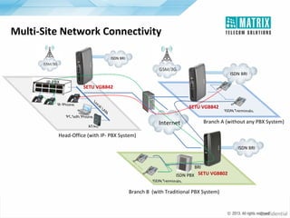 Matrix Telecom Solutions: SETU VGB - Fixed VoIP to GSM/3G-ISDN BRI ...