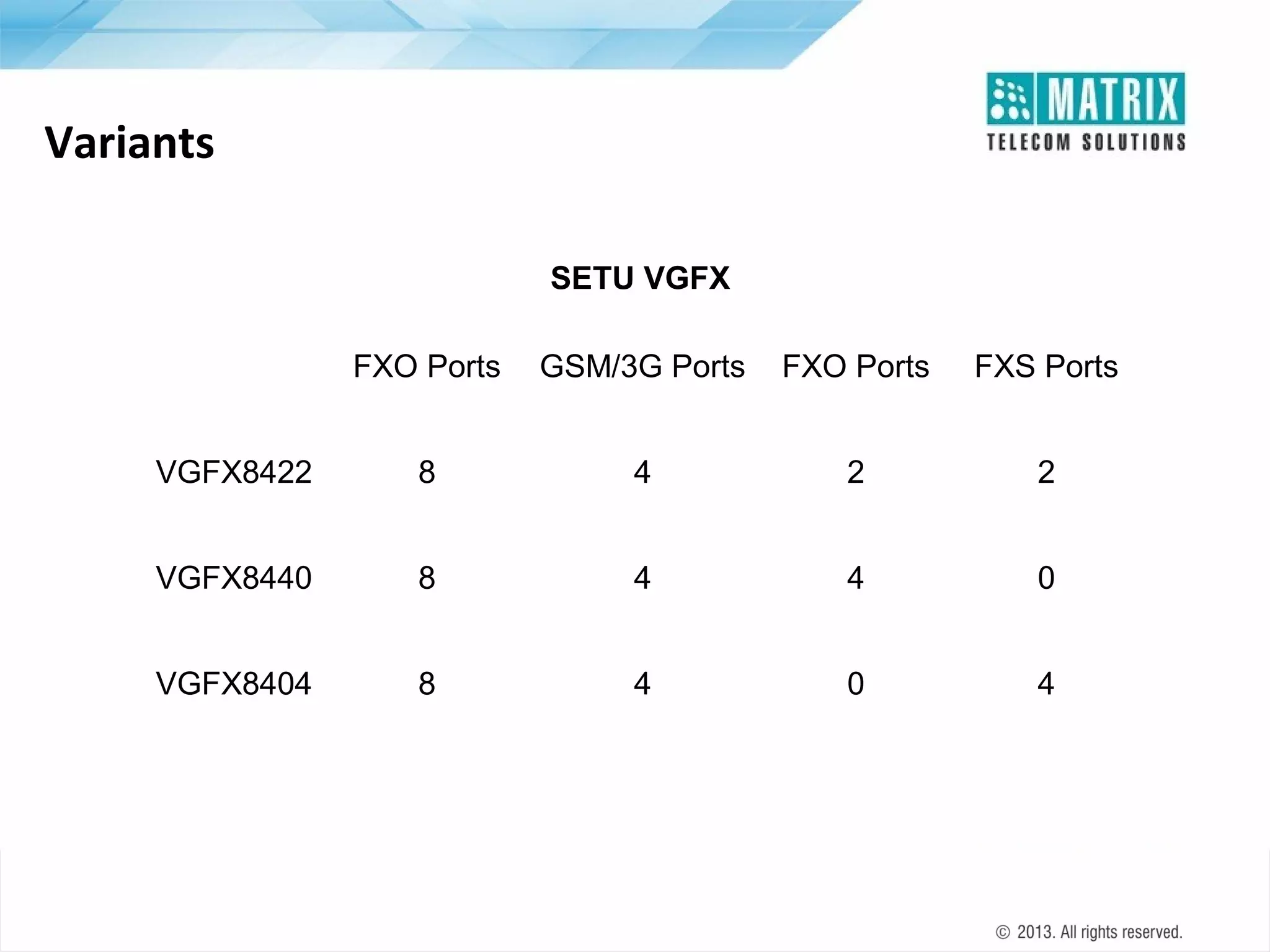 Variants
SETU VGFX
FXO Ports

GSM/3G Ports

FXO Ports

FXS Ports

VGFX8422

8

4

2

2

VGFX8440

8

4

4

0

VGFX8404

8

4

0

4

 