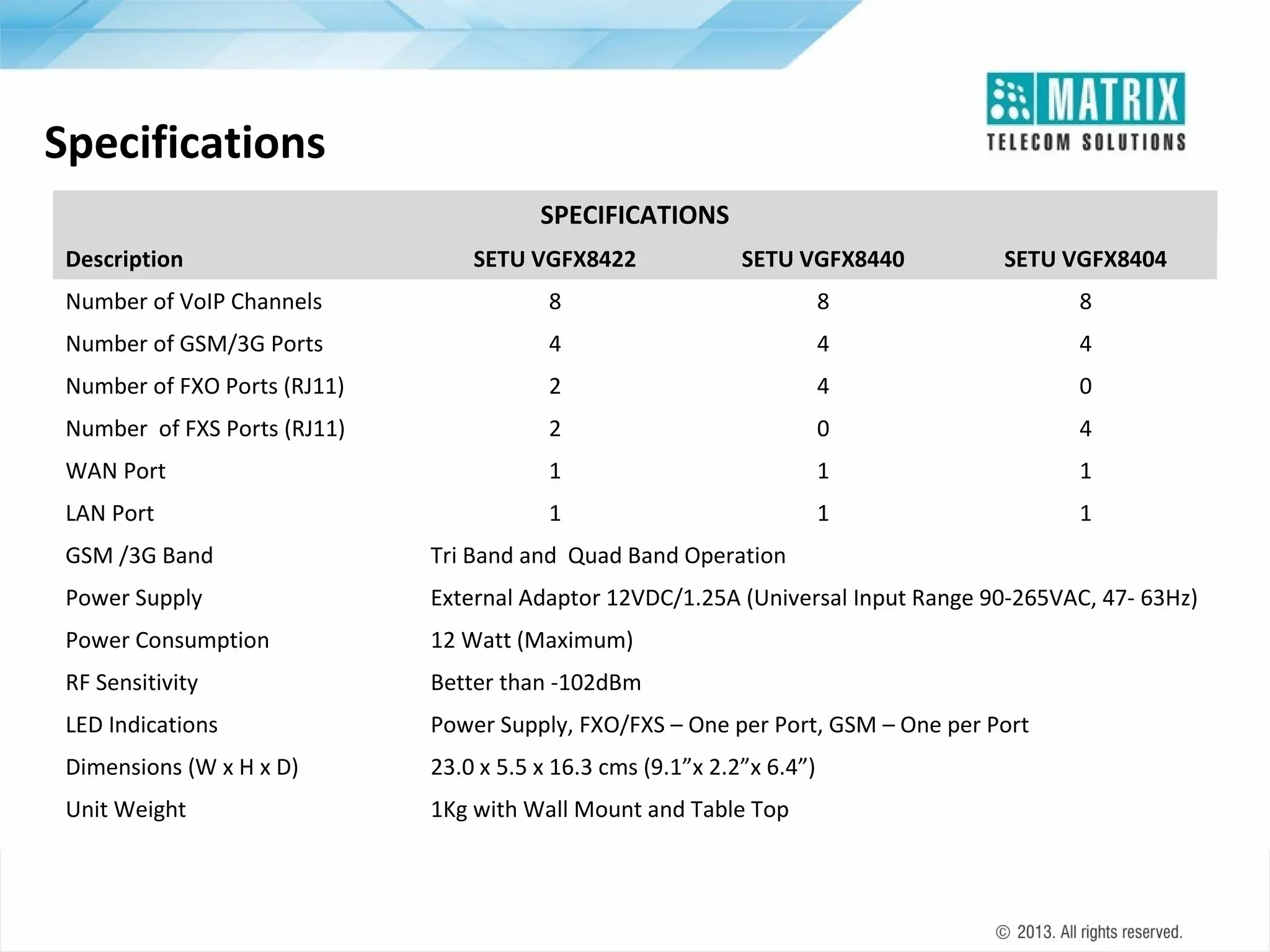 Specifications
SPECIFICATIONS
Description

SETU VGFX8422

SETU VGFX8440

SETU VGFX8404

Number of VoIP Channels

8

8

8

Number of GSM/3G Ports

4

4

4

Number of FXO Ports (RJ11)

2

4

0

Number of FXS Ports (RJ11)

2

0

4

WAN Port

1

1

1

LAN Port

1

1

1

GSM /3G Band

Tri Band and Quad Band Operation

Power Supply

External Adaptor 12VDC/1.25A (Universal Input Range 90-265VAC, 47- 63Hz)

Power Consumption

12 Watt (Maximum)

RF Sensitivity

Better than -102dBm

LED Indications

Power Supply, FXO/FXS – One per Port, GSM – One per Port

Dimensions (W x H x D)

23.0 x 5.5 x 16.3 cms (9.1”x 2.2”x 6.4”)

Unit Weight

1Kg with Wall Mount and Table Top

 