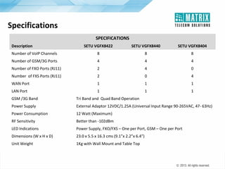 Specifications
SPECIFICATIONS
Description

SETU VGFX8422

SETU VGFX8440

SETU VGFX8404

Number of VoIP Channels

8

8

8

Number of GSM/3G Ports

4

4

4

Number of FXO Ports (RJ11)

2

4

0

Number of FXS Ports (RJ11)

2

0

4

WAN Port

1

1

1

LAN Port

1

1

1

GSM /3G Band

Tri Band and Quad Band Operation

Power Supply

External Adaptor 12VDC/1.25A (Universal Input Range 90-265VAC, 47- 63Hz)

Power Consumption

12 Watt (Maximum)

RF Sensitivity

Better than -102dBm

LED Indications

Power Supply, FXO/FXS – One per Port, GSM – One per Port

Dimensions (W x H x D)

23.0 x 5.5 x 16.3 cms (9.1”x 2.2”x 6.4”)

Unit Weight

1Kg with Wall Mount and Table Top

 